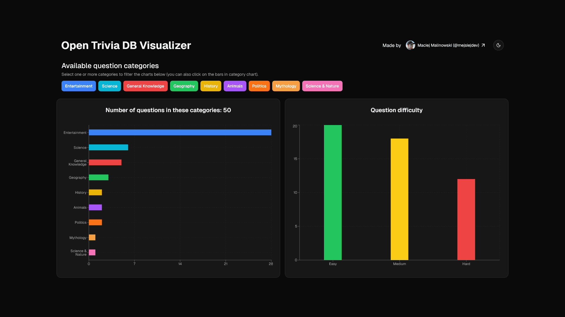 Open Trivia DB Visualizer